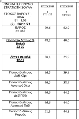 fwto - lipometrisi