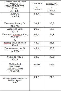 image lipometrisi