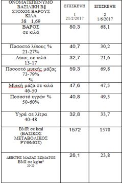 image lipometrisi