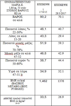 image lipometrisi