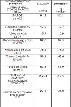 φωτο λιπομετρηση