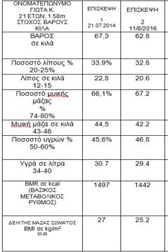 image lipometrisi