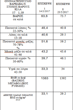 image lipometrisi